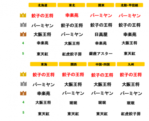 バーミヤンの没メニュー結果は 有吉弘行のダレトクで期間限定復活 販売期間は Yoshikiのトレンド速報